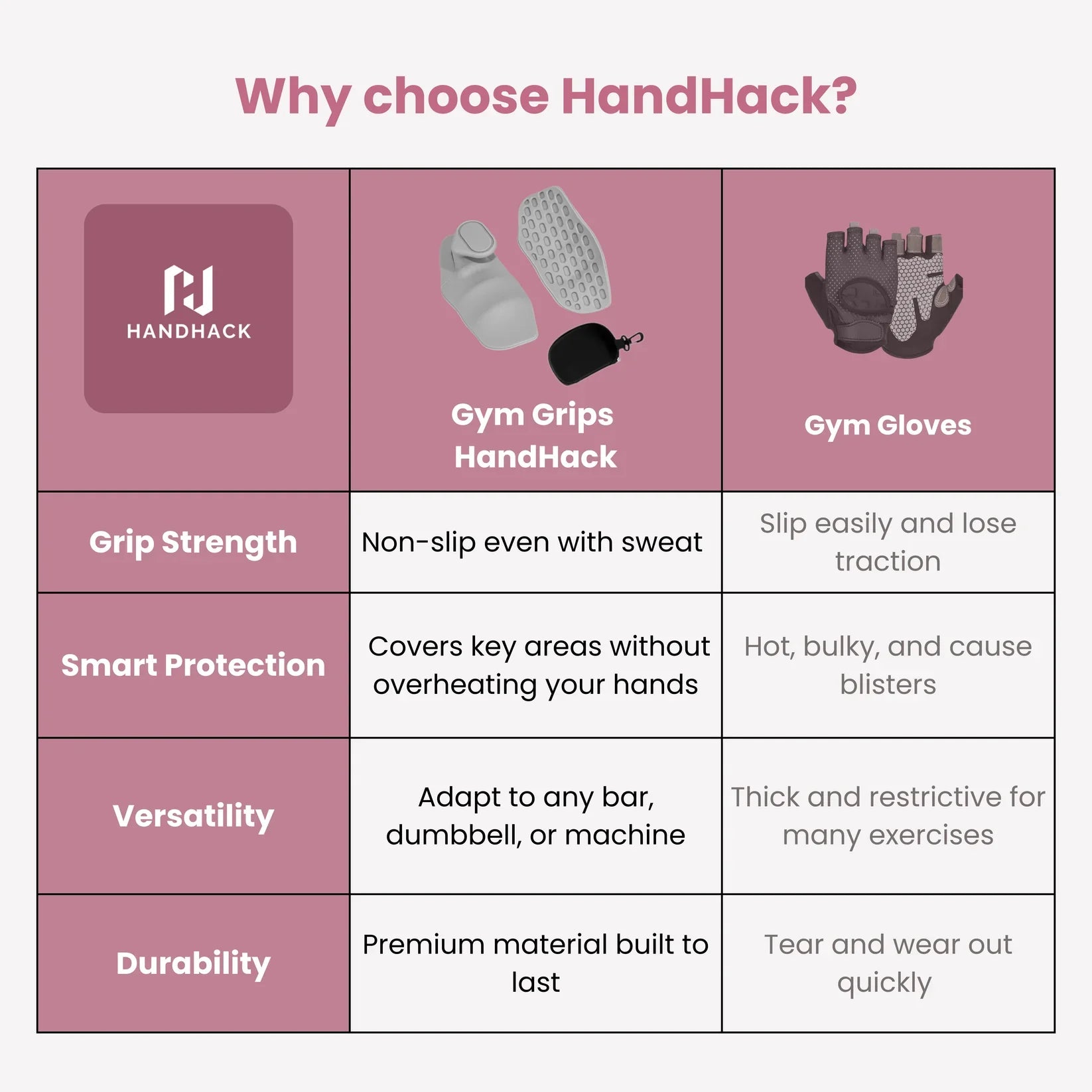 HandHack® Agarraderas ergonómicas antideslizantes