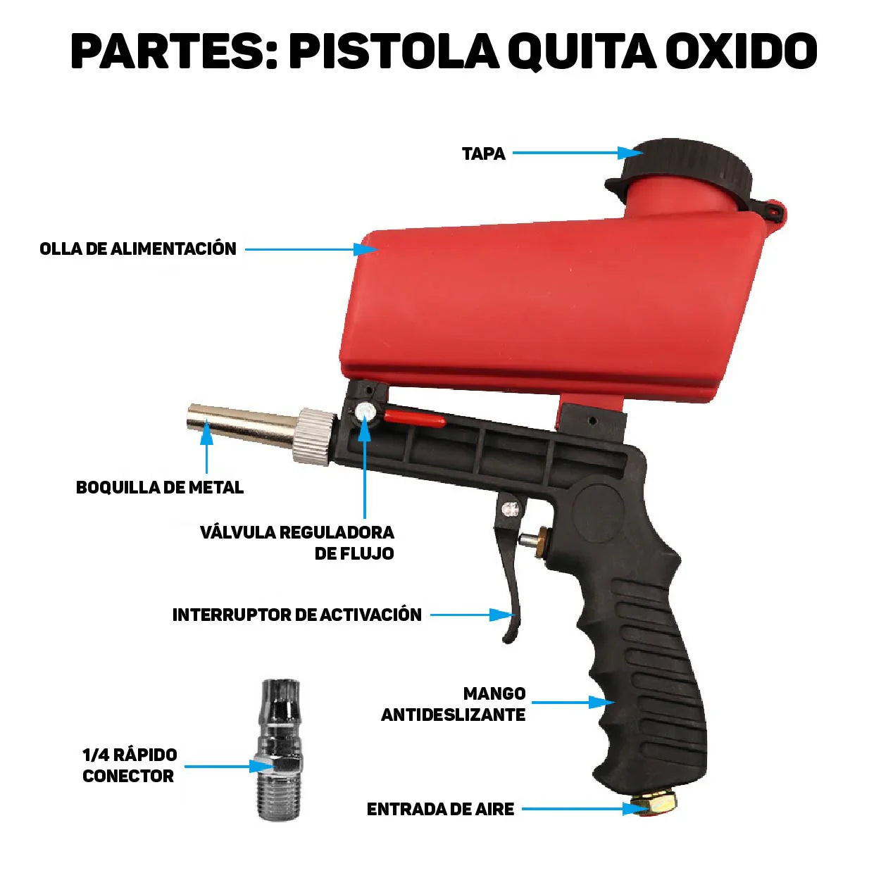 SAND BLASTER PRO® PISTOLA DE ARENA PROFESIONAL NEUMÁTICA
